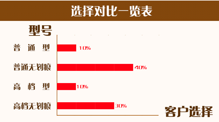 澳門紅姐論壇
